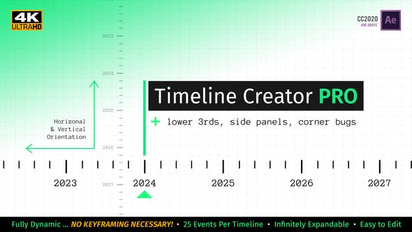 时间线发展历程介绍生成工具AE模板 Timeline Creator Kit PRO